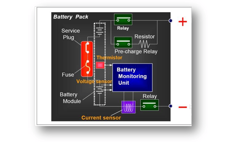 Everything You Need To Know About EV Battery And BMS Testing In ...